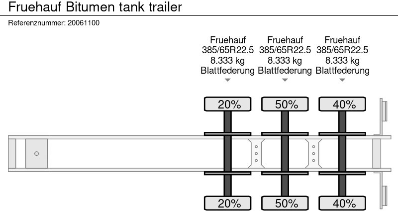 نصف مقطورة صهريج Fruehauf Bitumen tank trailer: صورة 9