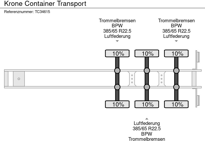 نصف مقطورة لنقل الحاويات Krone Container Transport: صورة 15