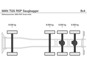 MAN TGS RSP Saugbagger - شاحنة الشفط: صورة 5