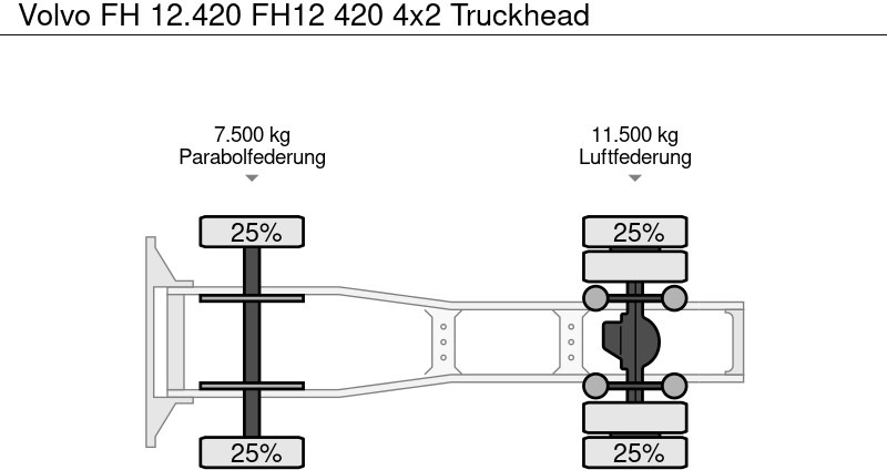 وحدة جر Volvo FH 12.420 FH12 420 4x2 Truckhead: صورة 9