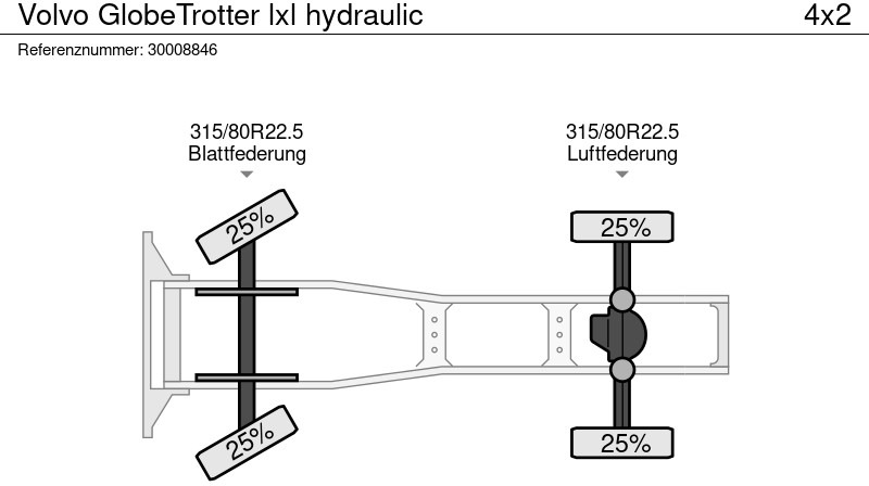 وحدة جر Volvo GlobeTrotter lxl hydraulic: صورة 13