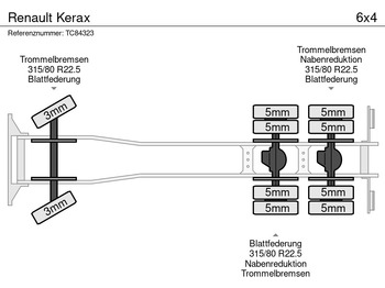 Renault Kerax Renault Kerax: صورة 5 Renault Kerax Renault Kerax: صورة 5