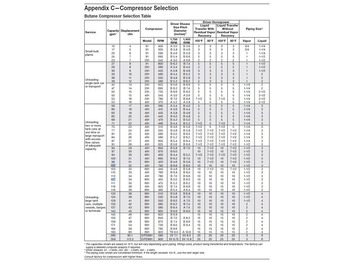 Corken 691 Compressor (mounted) Base plate/107 A/107B GAS, LPG, GPL, AUTOGAS Corken LPG/NH3 compressors are designed to transfer liquefied gases such as butane/propane mixtures (liquefied petroleum gas or LP Corken 691 Compressor (mounted) Base plate/107 A/107B GAS, LPG, GPL, AUTOGAS Corken LPG/NH3 compressors are designed to transfer liquefied gases such as butane/propane mixtures (liquefied petroleum gas or LP: صورة 5