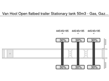 نصف مقطورة صهريج لنقل الوقود Van Hool Open flatbed trailer Stationary tank 50m3 - Gas, Gaz, LPG, GPL, Propane, Butane ID 1.1: صورة 3