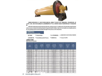 جديدة كسارة مخرو Kinglink BALL MILL 1830X4500 WITH 160KW MOTOR: صورة 5