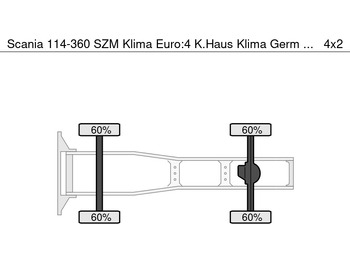 وحدة جر Scania 114-360 SZM Klima Euro:4 K.Haus Klima Germ: صورة 3