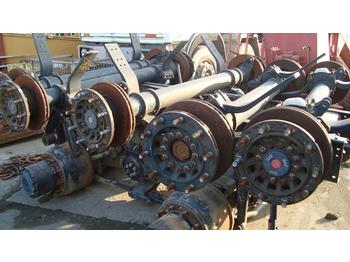 المحور و قطع الغيار