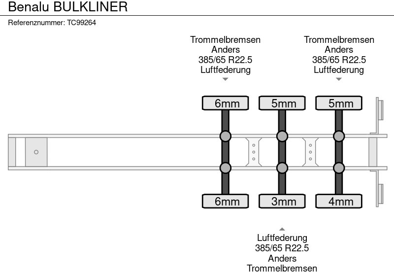 Benalu BULKLINER - قلابة نصف مقطورة نصف مقطورة قلابة: صورة 5 Benalu BULKLINER - قلابة نصف مقطورة نصف مقطورة قلابة: صورة 5