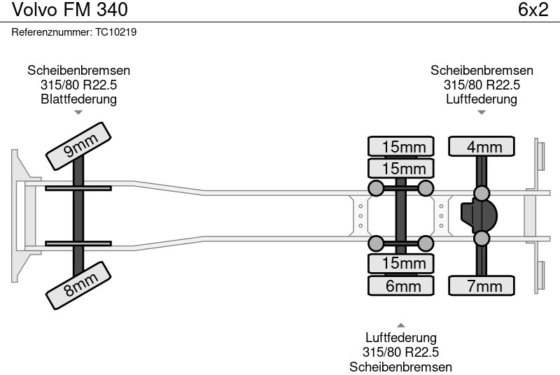 Volvo FM 340 - شاحنة الفريزر: صورة 5 Volvo FM 340 - شاحنة الفريزر: صورة 5