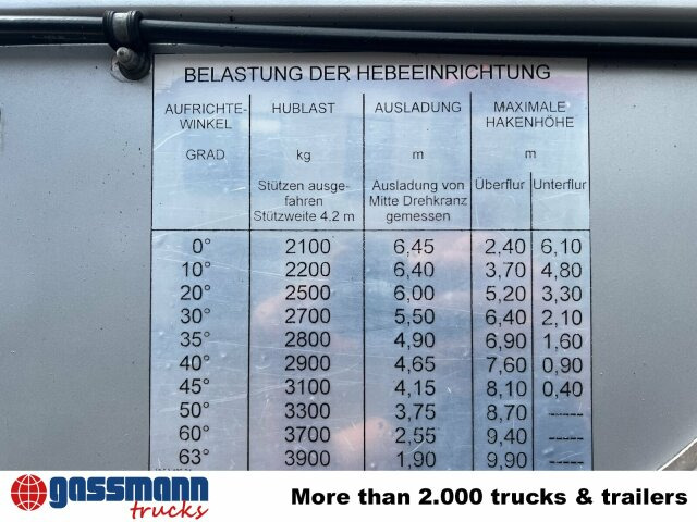 سيارة إطفاء MAN 15.264 LC 4x2 BB, DLK23-12 PLC III, Drehleiter: صورة 7