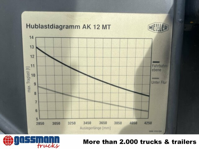 Scania 94G 260 GB 4x2, Meiller - شاحنة نقل المخلفات: صورة 4 Scania 94G 260 GB 4x2, Meiller - شاحنة نقل المخلفات: صورة 4