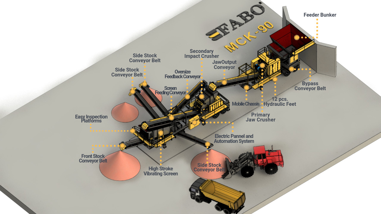 FABO Mobile crusher - كسارة متحركه: صورة 3 FABO Mobile crusher - كسارة متحركه: صورة 3