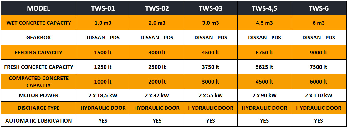 FABO twin shaft mixer - خلاطه اسمنت: صورة 4 FABO twin shaft mixer - خلاطه اسمنت: صورة 4