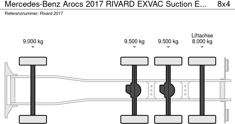 Mercedes-Benz Arocs 2017 RIVARD EXVAC Suction Excavator - شاحنة الشفط: صورة 5 Mercedes-Benz Arocs 2017 RIVARD EXVAC Suction Excavator - شاحنة الشفط: صورة 5