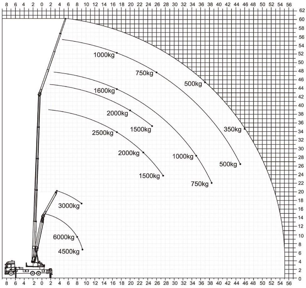 Mercedes-Benz Actros 2540 Alukran Klaas K1100 RHX 60m+A-Bühne - شاحنة كرين: صورة 2 Mercedes-Benz Actros 2540 Alukran Klaas K1100 RHX 60m+A-Bühne - شاحنة كرين: صورة 2