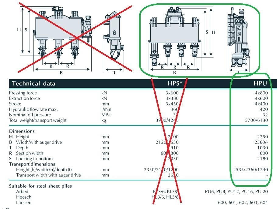 ABI HPU T600 Hydro Press System - آلة تلقيم: صورة 4 ABI HPU T600 Hydro Press System - آلة تلقيم: صورة 4