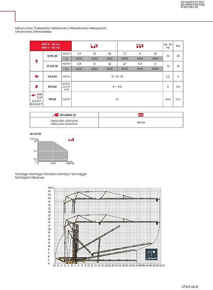 Potain GTMR 386 B - رافعة ذاتية التركيب: صورة 3 Potain GTMR 386 B - رافعة ذاتية التركيب: صورة 3