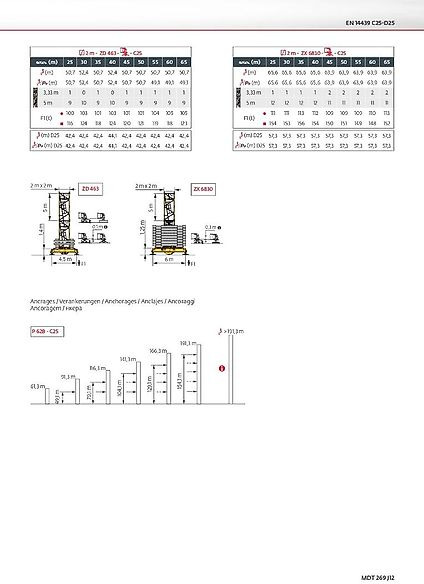 Potain MDT 269 J 12 - رافعة برجية: صورة 3 Potain MDT 269 J 12 - رافعة برجية: صورة 3