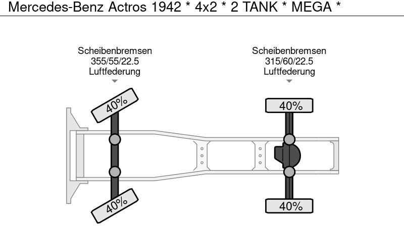وحدة جر Mercedes-Benz Actros 1942 * 4x2 * 2 TANK * MEGA *: صورة 18