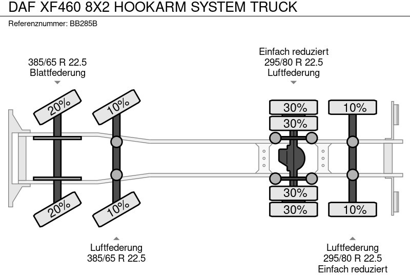 شاحنة ذات خطاف DAF XF460 8X2 HOOKARM SYSTEM TRUCK: صورة 9