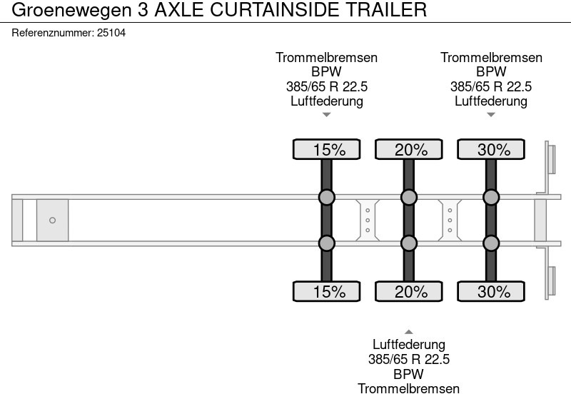 نصف مقطورة ستارة Groenewegen 3 AXLE CURTAINSIDE TRAILER: صورة 6