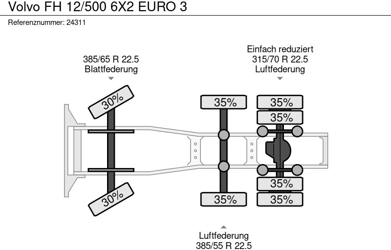 وحدة جر Volvo FH 12/500 6X2 EURO 3: صورة 9