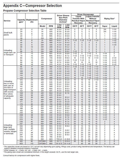 Corken 691 Compressor (mounted) Base plate/107 A/107B GAS, LPG, GPL, AUTOGAS Corken LPG/NH3 compressors are designed to transfer liquefied gases such as butane/propane mixtures (liquefied petroleum gas or LP - الضاغط: صورة 4 Corken 691 Compressor (mounted) Base plate/107 A/107B GAS, LPG, GPL, AUTOGAS Corken LPG/NH3 compressors are designed to transfer liquefied gases such as butane/propane mixtures (liquefied petroleum gas or LP - الضاغط: صورة 4