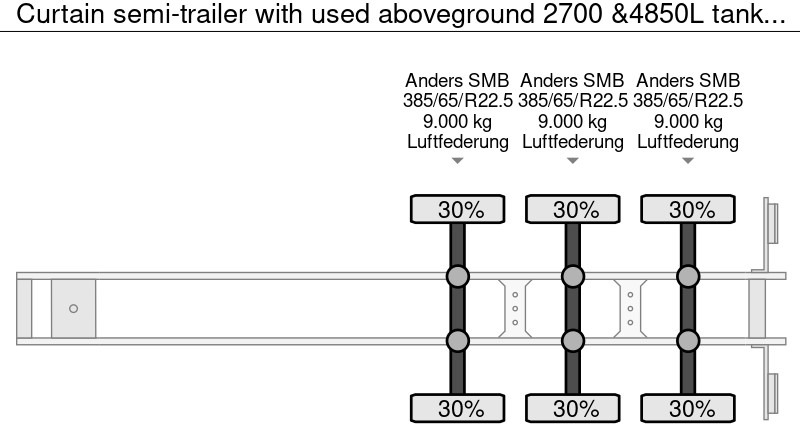 Curtain semi-trailer with used aboveground 2700 &4850L tanks Gas, Gaz, LPG, GPL, Propane, Butane tank ID 8.370 - نصف مقطورة صهريج: صورة 5 Curtain semi-trailer with used aboveground 2700 &4850L tanks Gas, Gaz, LPG, GPL, Propane, Butane tank ID 8.370 - نصف مقطورة صهريج: صورة 5