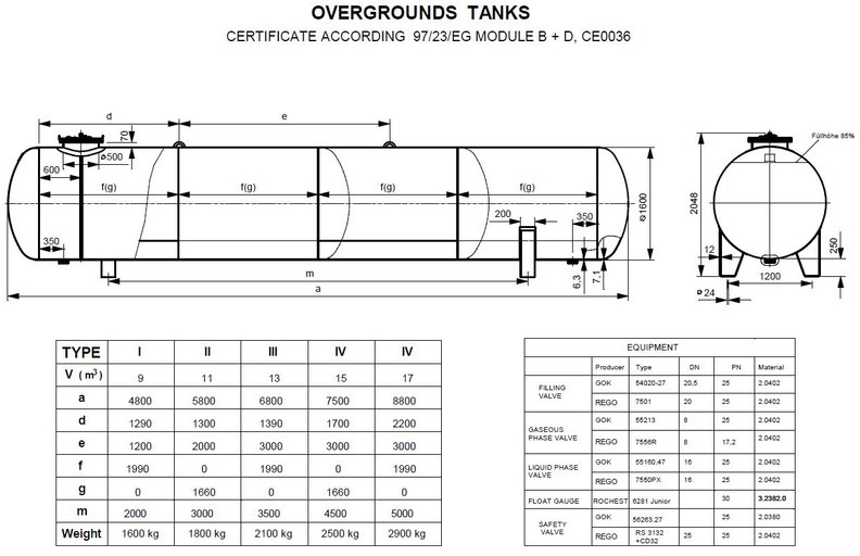 De Visser used Gastank Propaan/Butaan LPG tank 17m3 (8,5 ton) Ø 1600 LPG, gas, gaz, Gastank ID 11.12 - خزان الوقود: صورة 2 De Visser used Gastank Propaan/Butaan LPG tank 17m3 (8,5 ton) Ø 1600 LPG, gas, gaz, Gastank ID 11.12 - خزان الوقود: صورة 2