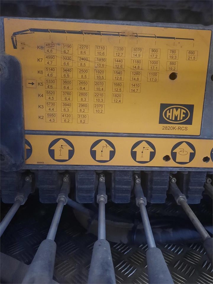 ونش كرين - شاحنة HMF 2820K5 RCS: صورة 14