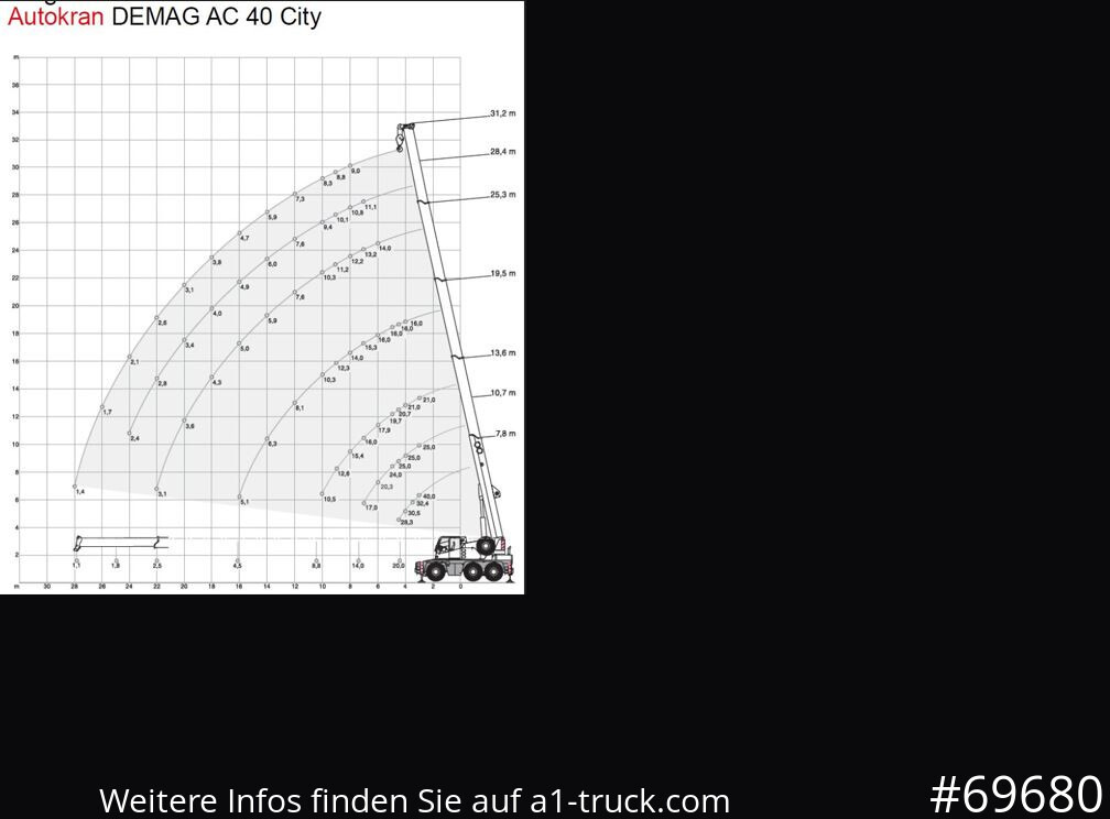 DEMAG AC 40-1 City, Mobilkran, Klappspitze, - موبايل كرين: صورة 5 DEMAG AC 40-1 City, Mobilkran, Klappspitze, - موبايل كرين: صورة 5