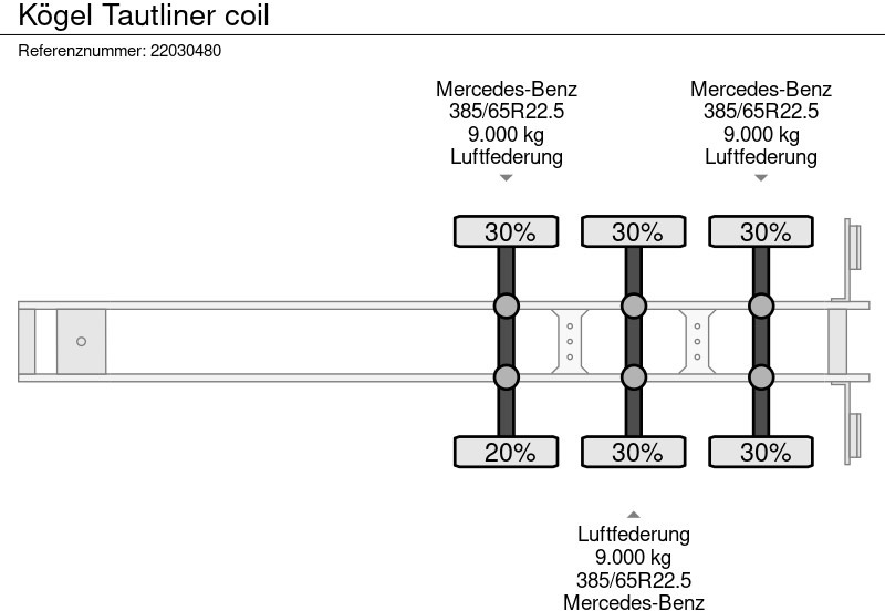 نصف مقطورة ستارة Kögel Tautliner coil: صورة 13