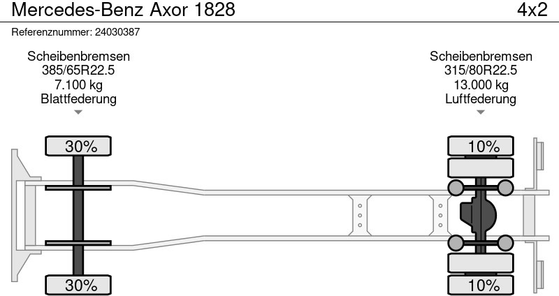 شاحنة ستارة Mercedes-Benz Axor 1828: صورة 16