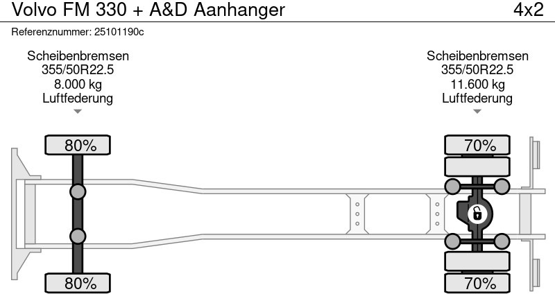 Volvo FM 330 + A&D Aanhanger - شاحنة ستارة: صورة 4 Volvo FM 330 + A&D Aanhanger - شاحنة ستارة: صورة 4