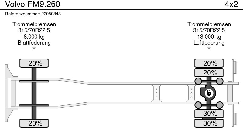 شاحنة مقفلة Volvo FM9.260: صورة 20 شاحنة مقفلة Volvo FM9.260: صورة 20
