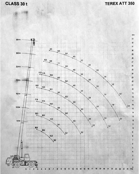 Terex PPM ATT 350 - ونش كرين: صورة 5 Terex PPM ATT 350 - ونش كرين: صورة 5