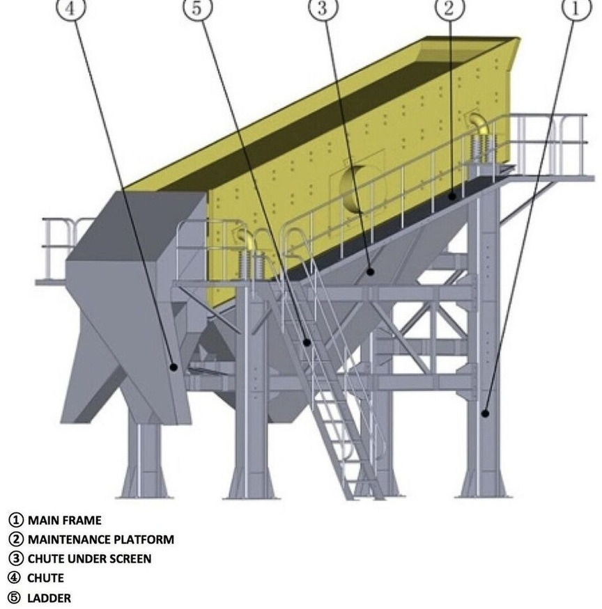 Kinglink 3YK3070 Inclined Vibrating Screen Kinglink 3YK3070 Inclined Vibrating Screen: صورة 7