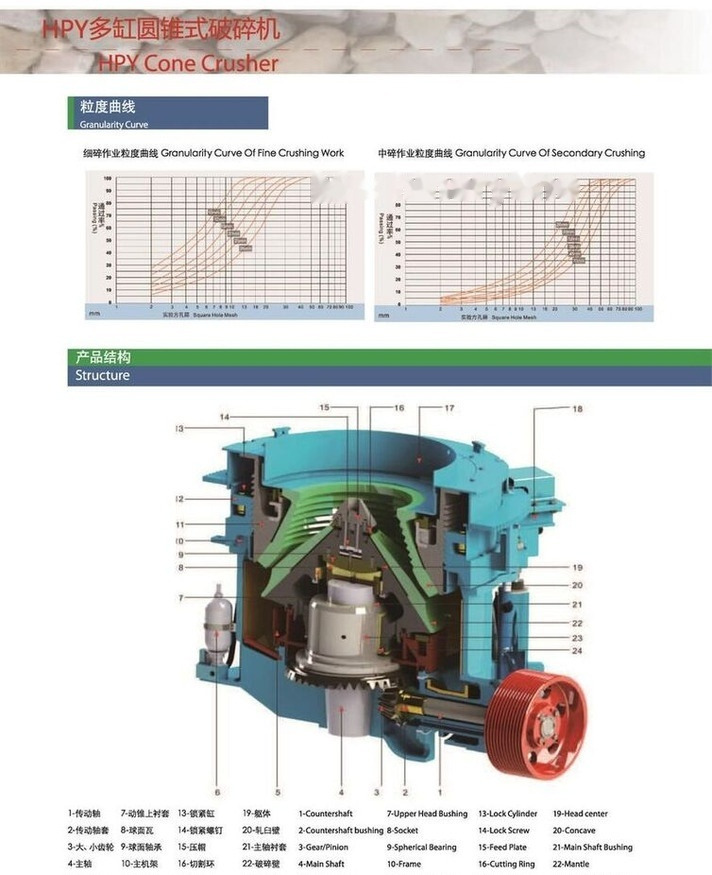 Kinglink HPY200 Concasseur à cône hydraulique - كسارة مخرو: صورة 5 Kinglink HPY200 Concasseur à cône hydraulique - كسارة مخرو: صورة 5