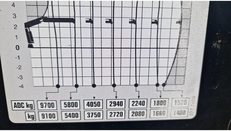 Hiab 288 EP-5 HIPRO - ونش كرين - شاحنة: صورة 5 Hiab 288 EP-5 HIPRO - ونش كرين - شاحنة: صورة 5