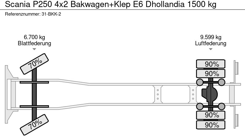 شاحنة مقفلة Scania P250 4x2 Bakwagen+Klep E6 Dhollandia 1500 kg: صورة 16 شاحنة مقفلة Scania P250 4x2 Bakwagen+Klep E6 Dhollandia 1500 kg: صورة 16