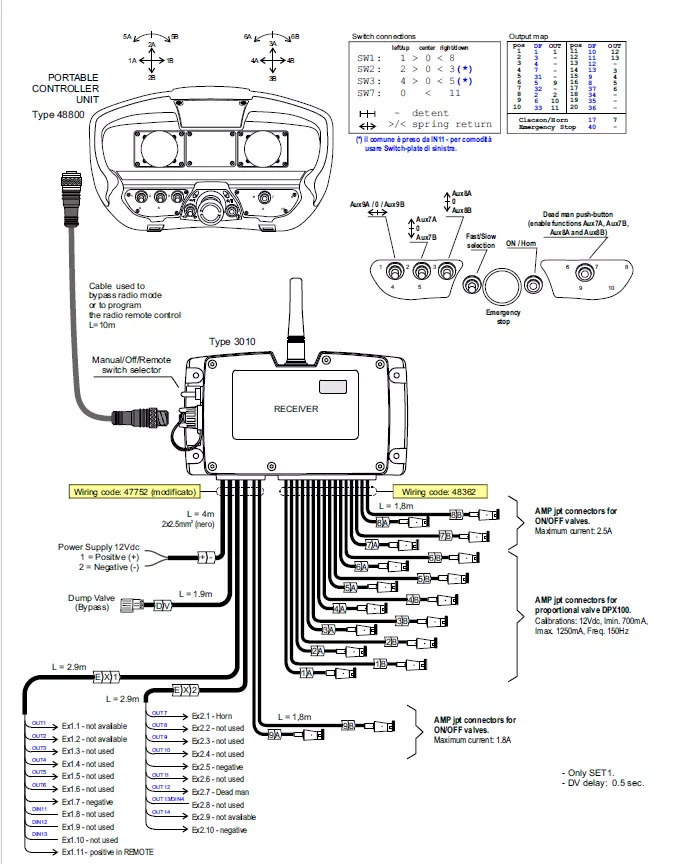 جديدة مقطورة الغابات Set Scanreco RC400 with Walvoil DPX100 Fassi, Effer, Atlas, Manitou: صورة 7 جديدة مقطورة الغابات Set Scanreco RC400 with Walvoil DPX100 Fassi, Effer, Atlas, Manitou: صورة 7