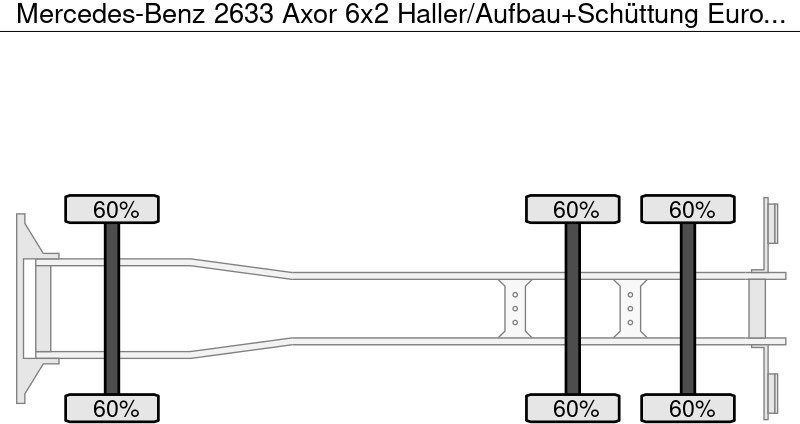 Mercedes-Benz 2633 Axor 6x2 Haller/Aufbau+Schüttung Euro:4 - شاحنة النفايات: صورة 5 Mercedes-Benz 2633 Axor 6x2 Haller/Aufbau+Schüttung Euro:4 - شاحنة النفايات: صورة 5