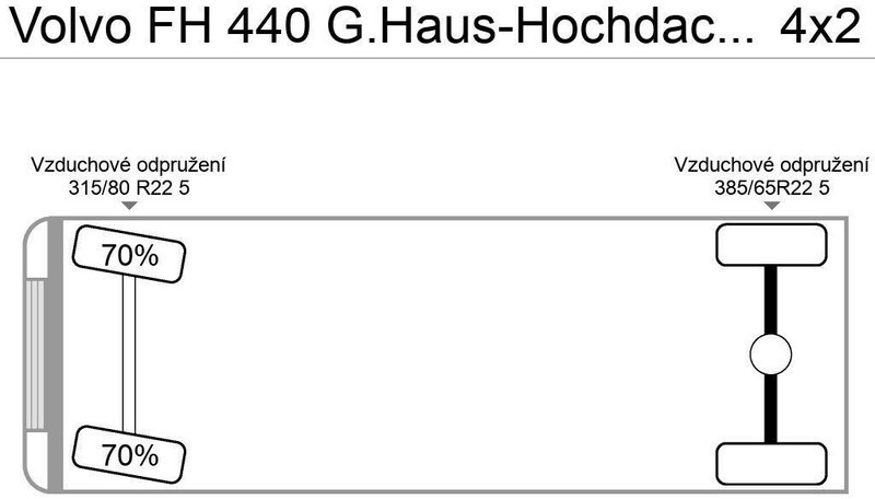 Volvo FH 440 G.Haus-Hochdach Euro:4 German Truck - وحدة جر: صورة 5 Volvo FH 440 G.Haus-Hochdach Euro:4 German Truck - وحدة جر: صورة 5