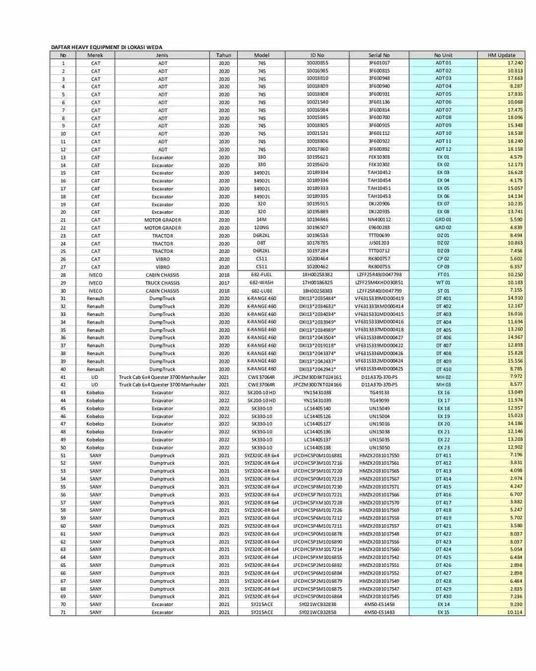 CATPILLAR 745 CATPILLAR 745: صورة 7 CATPILLAR 745 CATPILLAR 745: صورة 7