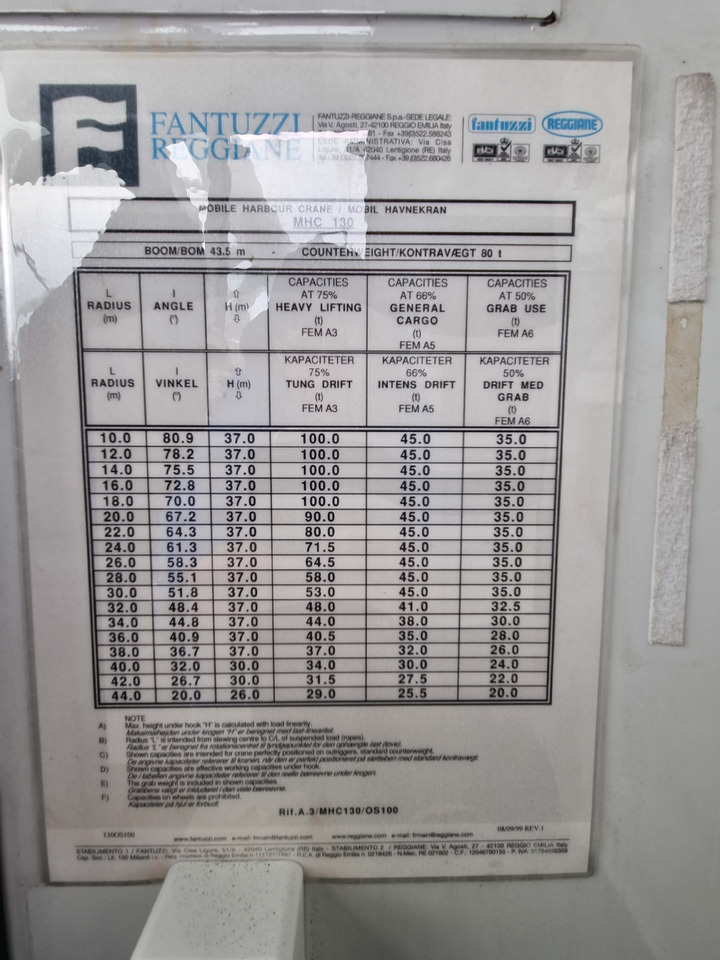 Fantuzzi MHC 130 - معدات الموانئ: صورة 5 Fantuzzi MHC 130 - معدات الموانئ: صورة 5