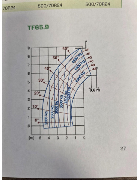 Merlo TF65.9TCS-170 CVTRONIC-HF - رافعة تلسكوبية: صورة 2 Merlo TF65.9TCS-170 CVTRONIC-HF - رافعة تلسكوبية: صورة 2