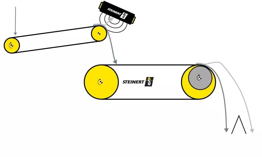 فرازة Steinert EddyC Move Separator: صورة 14