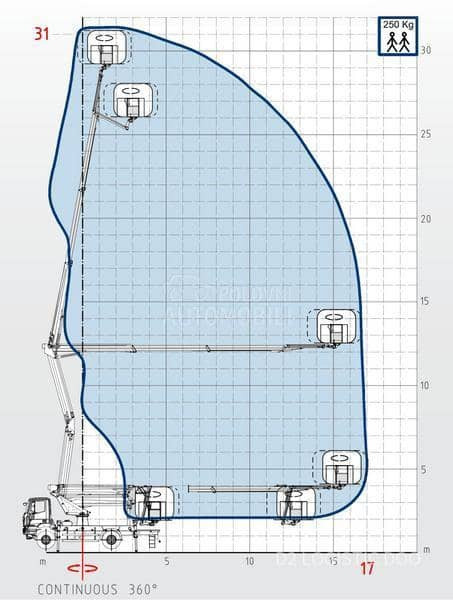 جديدة منصة تلسكوبية محمولة على شاحنة IVECO Eurocargo ML120EL18 Comet 31-17 HQ: صورة 49 جديدة منصة تلسكوبية محمولة على شاحنة IVECO Eurocargo ML120EL18 Comet 31-17 HQ: صورة 49