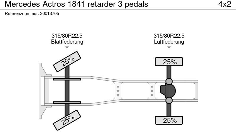 وحدة جر Mercedes-Benz Actros 1841 retarder 3 pedals: صورة 13
