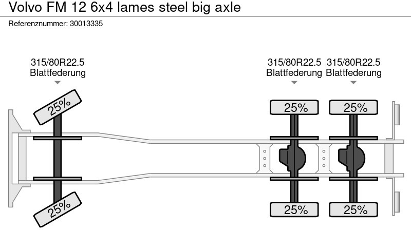 شاحنات الحاويات / جسم علوي قابل للتغيير شاحنة Volvo FM 12 6x4 lames steel big axle: صورة 13